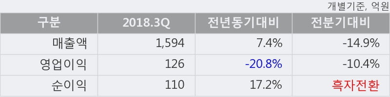 [한경로보뉴스] '진흥기업' 5% 이상 상승, 전형적인 상승세, 단기·중기 이평선 정배열