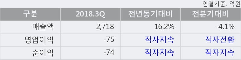 [한경로보뉴스] '세종공업' 5% 이상 상승