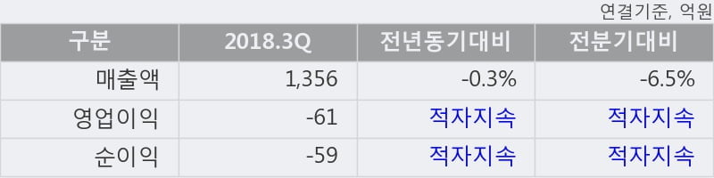 [한경로보뉴스] '평화홀딩스' 5% 이상 상승
