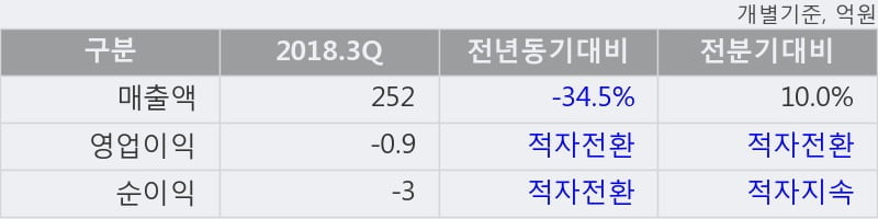 [한경로보뉴스] '까뮤이앤씨' 5% 이상 상승