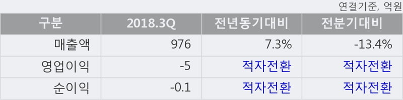 [한경로보뉴스] '동양물산' 5% 이상 상승, 주가 상승 중, 단기간 골든크로스 형성