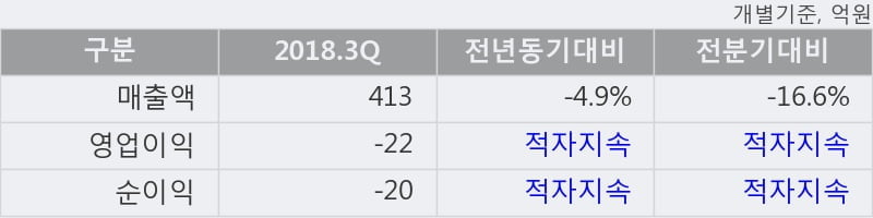 [한경로보뉴스] '한국종합기술' 5% 이상 상승, 이 시간 거래량 다소 침체, 현재 거래량 15.6만주