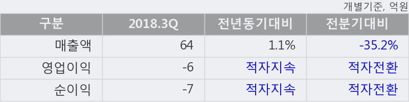 [한경로보뉴스] '이월드' 5% 이상 상승