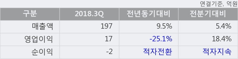 [한경로보뉴스] '알티캐스트' 10% 이상 상승