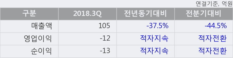 [한경로보뉴스] '아이크래프트' 10% 이상 상승