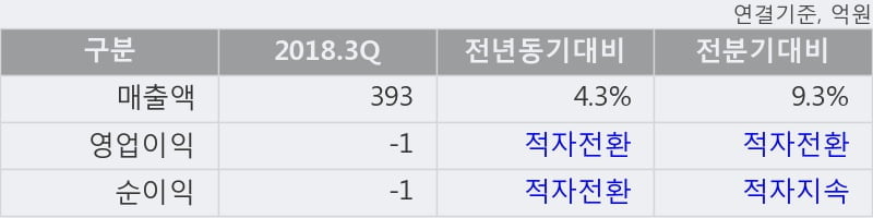 [한경로보뉴스] '한일단조' 10% 이상 상승