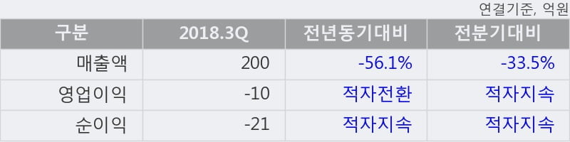 [한경로보뉴스] 'EG' 52주 신고가 경신