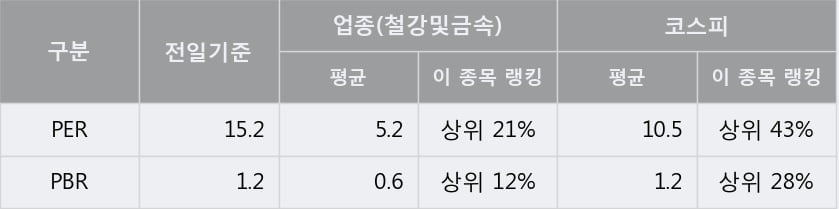 [한경로보뉴스] '남선알미늄' 5% 이상 상승