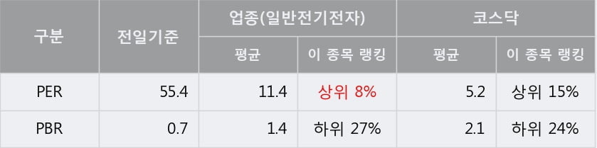 [한경로보뉴스] '인터엠' 상한가↑ 도달