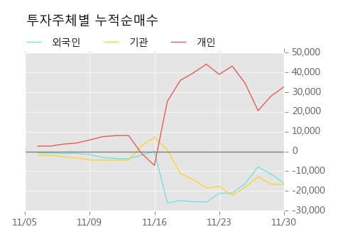 [한경로보뉴스] '대림산업우' 52주 신고가 경신, 개장 직후 거래량 큰 변동 없음. 전일의 18% 수준