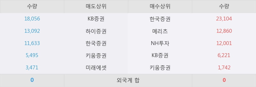 [한경로보뉴스] 'KBSTAR 코스닥150선물레버리지' 5% 이상 상승