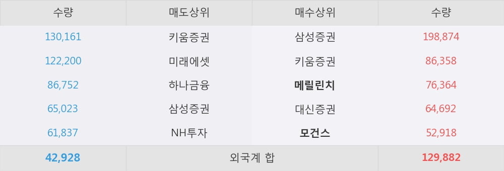 [한경로보뉴스] '대원전선' 5% 이상 상승