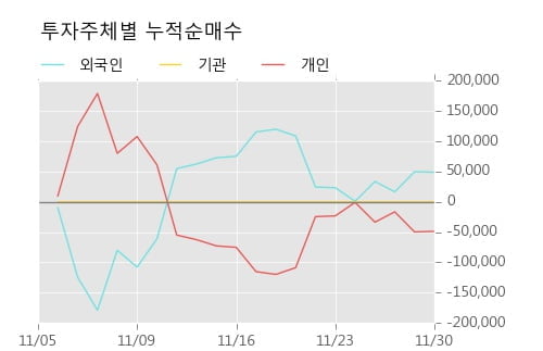 [한경로보뉴스] '쎄니트' 10% 이상 상승, 주가 상승 중, 단기간 골든크로스 형성