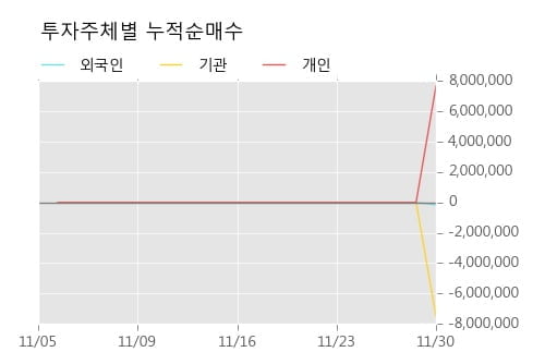 [한경로보뉴스] '윙입푸드' 52주 신고가 경신