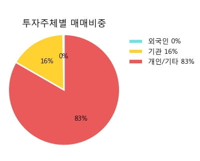 [한경로보뉴스] '윙입푸드' 52주 신고가 경신