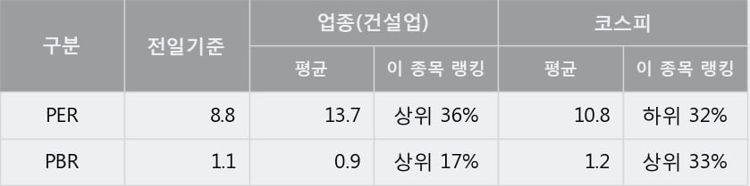 [한경로보뉴스] '동아지질' 5% 이상 상승