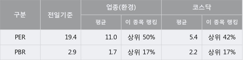 [한경로보뉴스] '코엔텍' 52주 신고가 경신