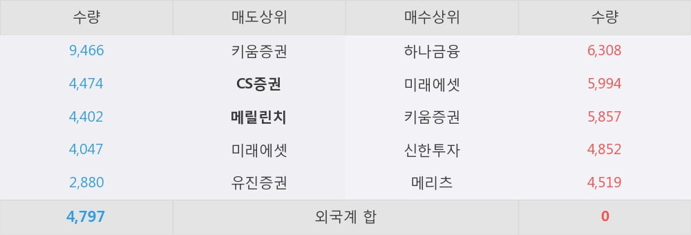 [한경로보뉴스] '코엔텍' 52주 신고가 경신