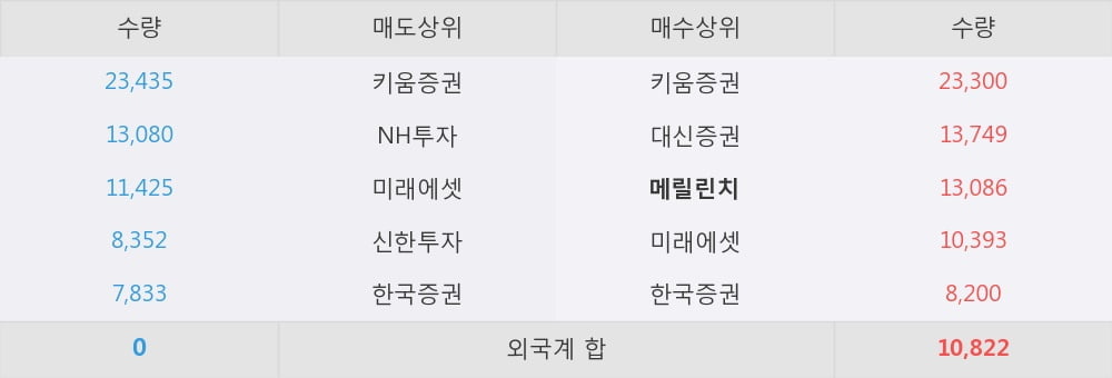 [한경로보뉴스] '동아지질' 5% 이상 상승