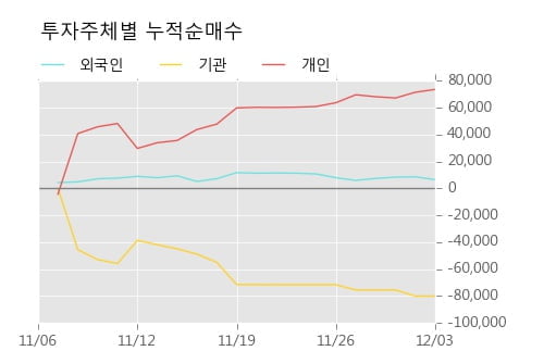 [한경로보뉴스] '조광페인트' 5% 이상 상승