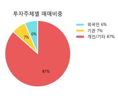 [한경로보뉴스] '조광페인트' 5% 이상 상승