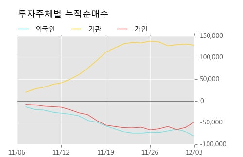 [한경로보뉴스] '종근당' 5% 이상 상승