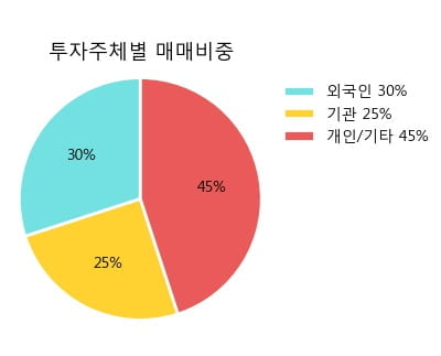 [한경로보뉴스] '종근당' 5% 이상 상승