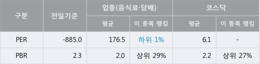 [한경로보뉴스] '한국맥널티' 15% 이상 상승