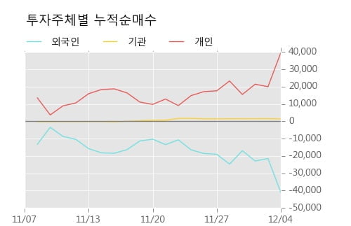 [한경로보뉴스] '동일제강' 5% 이상 상승