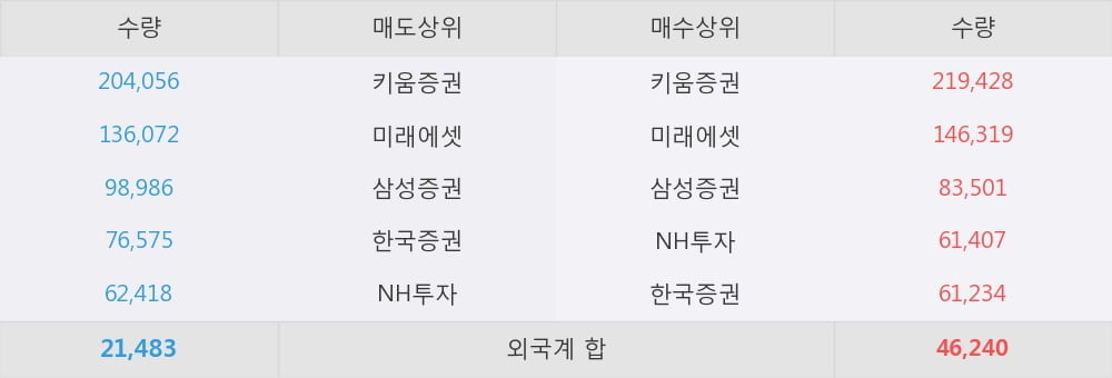 [한경로보뉴스] '부국철강' 5% 이상 상승