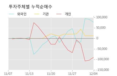 [한경로보뉴스] '진양산업' 상한가↑ 도달, 전일 보다 거래량 급증, 거래 폭발. 724.6만주 거래중