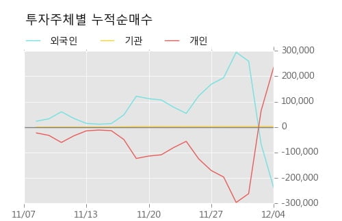 [한경로보뉴스] '써니전자' 5% 이상 상승, 거래량 큰 변동 없음. 전일 39% 수준