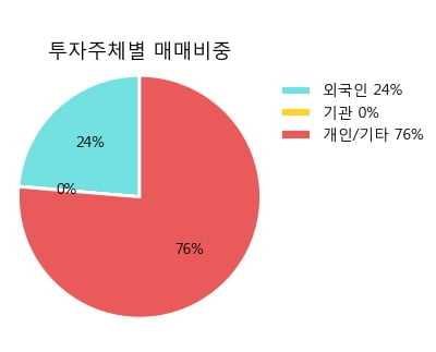 [한경로보뉴스] '이월드' 상한가↑ 도달, 전일 보다 거래량 급증, 거래 폭발. 3,073.0만주 거래중