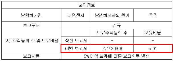 대덕전자 주식등의 대량보유상황보고서