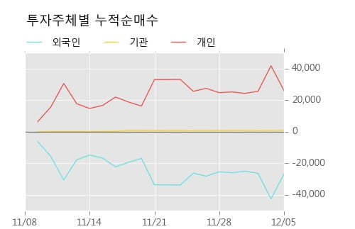 [한경로보뉴스] '우진플라임' 10% 이상 상승, 개장 직후 전일 거래량 돌파. 전일 109% 수준