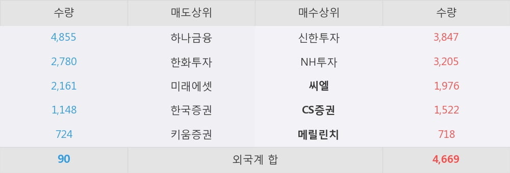 [한경로보뉴스] '아모레퍼시픽우' 5% 이상 상승