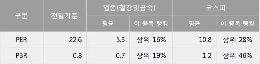 [한경로보뉴스] '디씨엠' 5% 이상 상승, 개장 직후 거래량 큰 변동 없음. 전일의 11% 수준
