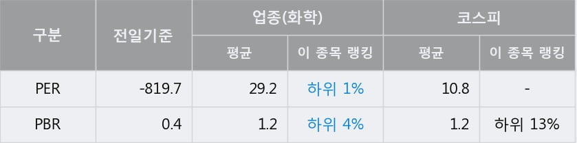 [한경로보뉴스] 'WISCOM' 5% 이상 상승, 주가 상승 중, 단기간 골든크로스 형성