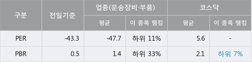 [한경로보뉴스] '캐스텍코리아' 10% 이상 상승