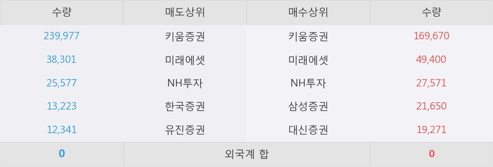 [한경로보뉴스] '데이타솔루션' 10% 이상 상승