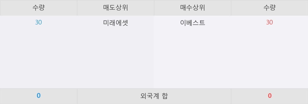 [한경로보뉴스] 'ARIRANG 단기채권액티브' 52주 신고가 경신