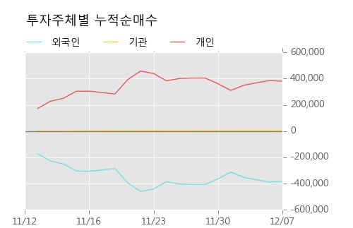 [한경로보뉴스] '평화산업' 5% 이상 상승, 개장 직후 전일 거래량 돌파. 전일 106% 수준