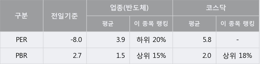 [한경로보뉴스] '루미마이크로' 10% 이상 상승, 주가 20일 이평선 상회, 단기·중기 이평선 역배열