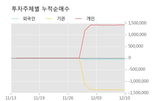 [한경로보뉴스] '남화산업' 52주 신고가 경신