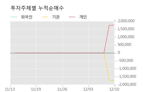 [한경로보뉴스] '대유에이피' 10% 이상 상승