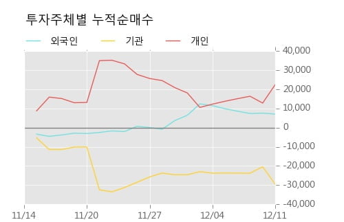 [한경로보뉴스] '아모레G우' 5% 이상 상승