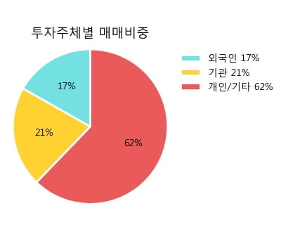 [한경로보뉴스] '아모레G우' 5% 이상 상승