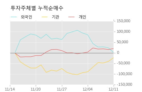 [한경로보뉴스] '현대차2우B' 5% 이상 상승, 주가 상승 중, 단기간 골든크로스 형성