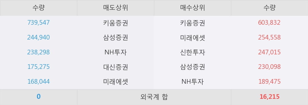 [한경로보뉴스] '차이나그레이트' 10% 이상 상승
