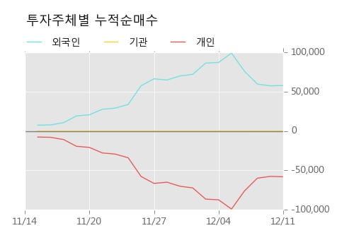 [한경로보뉴스] '유라테크' 10% 이상 상승, 전일보다 거래량 증가. 전일 166% 수준